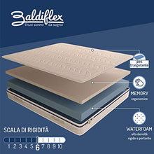Baldiflex Emporio Materasso Matrimoniale in Memory Foam 160x190 Alto 20 cm con Rivestimento Anallergico ed Antiacaro, Materasso Amazonia Plus