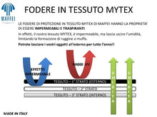 Maffei Art 921 Fodera di Protezione per Ombrelloni A Palo Centrale (Fino A Mt. 3 di Diametro). Tessuto Esclusivo Impermeabile E Traspirante. Made in Italy