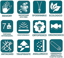 EVERGREENWEB - Materasso Singolo 80x190 alto 25cm con Topper in Memory Foam Med Sfoderabile + Cuscino Letto GRATIS, Lastra in Waterfoam Ortopedico a 7 Zone Differenziate doppio Lato Estivo e Invernale