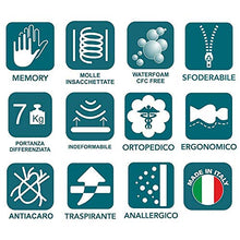 EVERGREENWEB Materasso Singolo 80x190 in Memory Foam e Molle INSACCHETTATE INDIPENDENTI h 25 cm + Cuscino Letto Gratis Rivestimento Sfoderabile Lavabile Ortopedico RIGENERANTE Ideale per Sportivi