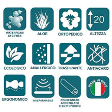 EVERGREENWEB - Materasso Matrimoniale 160x190 in Aloe Vera e Waterfoam Ortopedico Alto 20 cm, Tessuto Antiacaro Rivestimento Effetto MASSAGGIANTE per Tutti Letti e Reti