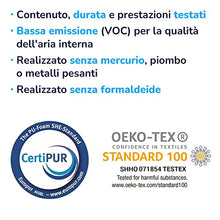 RECCI Topper Memory Foam 6cm, Topper Materasso per Alleviare Pressione, Coprimaterasso con Rivestimento Ipoallergenico in Bamboo - Rimovibile e Lavabile, CertiPUR-EU (160x190x6cm)