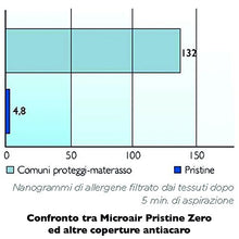 Microair Pristine Zero Coprimaterasso Barriera Antiacaro lettino cm 60x130x15