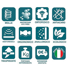 Evergreenweb - Kit Rete e Materasso Matrimoniale 160x190 Alto 20cm con COPPIA CUSCINI Memory INCLUSI Set Letto Materasso a MOLLE in ACCIAIO e WaterFoam EXTRA COMFORT + Rete a Doghe in Legno ORTOPEDICA