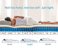 Inofia Materasso Una Piazza e Mezza con Memory Foam, Materasso Molle Indipendenti Respirante 120x200 Tessuto/Sistema di Support 7 Zone/100 Notti di Prova con La Garanzia Soddisfatto o Rimborsato
